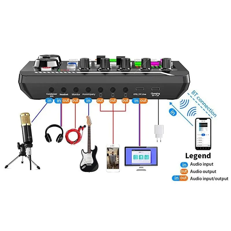 DJ Equipment Microphone Console Studio Cable Phone Mixing Computer Live Voice Mixer F998 Sound Card