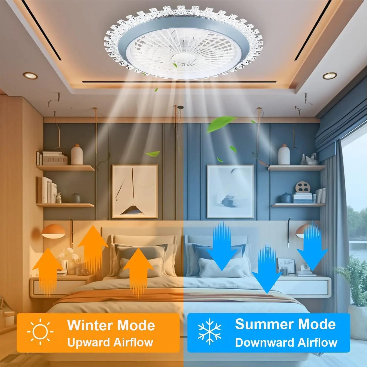 20.5" Ceiling Fan with Lights, Enclosed Bladeless Low Profile Flush Mount Ceiling Fans with Remote Control